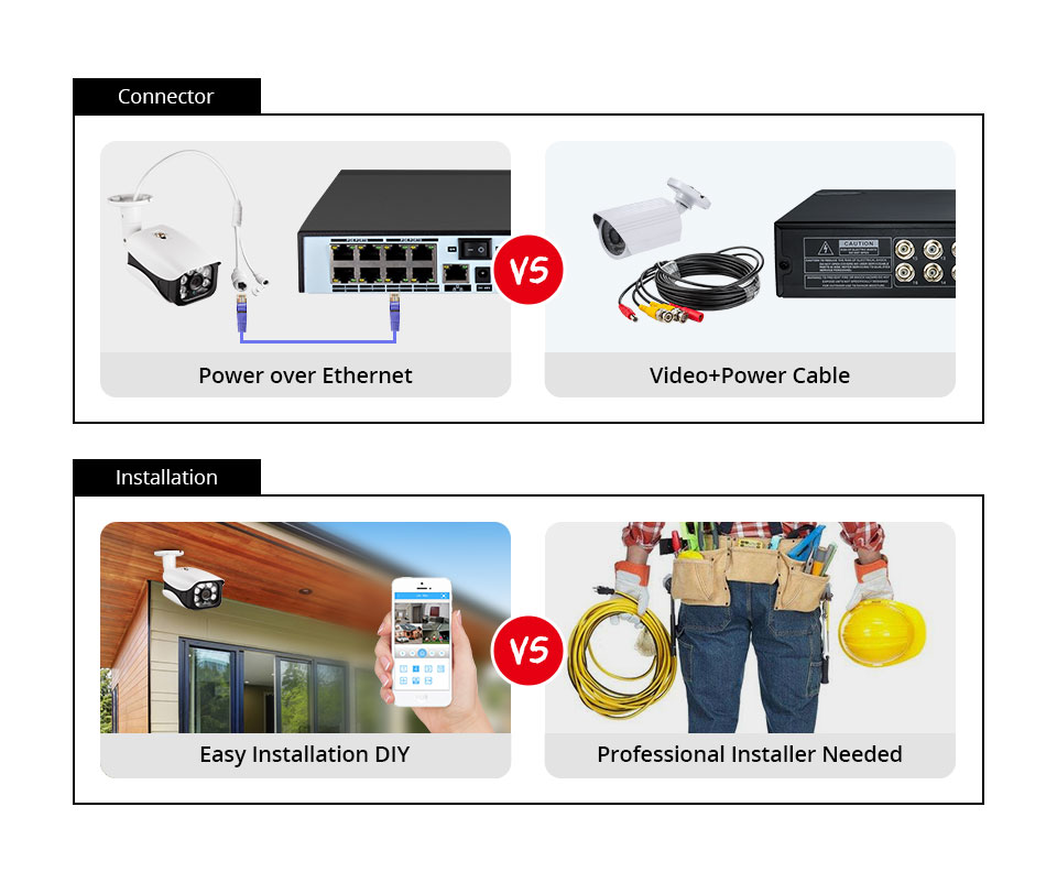 8MP Security Camera System 4K  - đánh giá và giá Home Security Outdoor Cameras