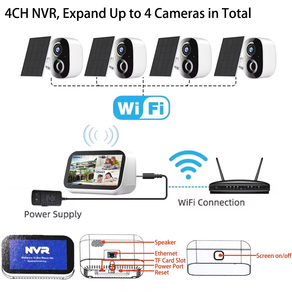 Mini 4CH 4.39 Inch NVR 5MP Wif - đánh giá và giá Home Security Outdoor Cameras