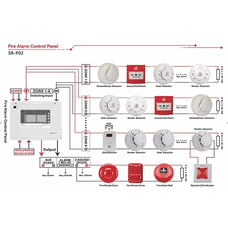 1-10 Zones Zones Conventional  - đánh giá và giá Home Security Alarm