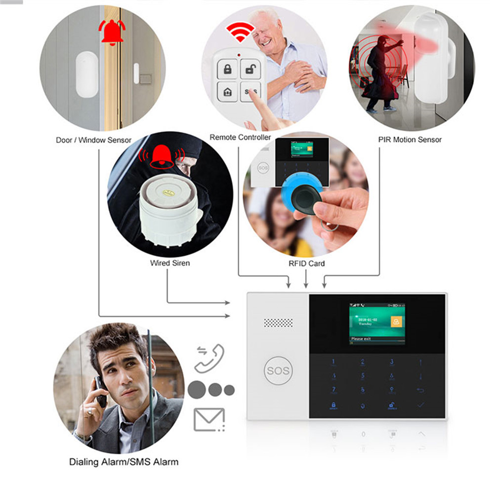 PGST PF-50 High Quality Wirele - đánh giá và giá Home Security Upgrades