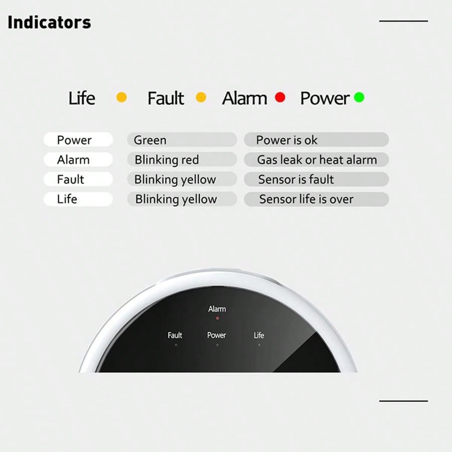 2.4G WiFi Gas Alarm Sensor Com - đánh giá và giá Home Security Upgrades