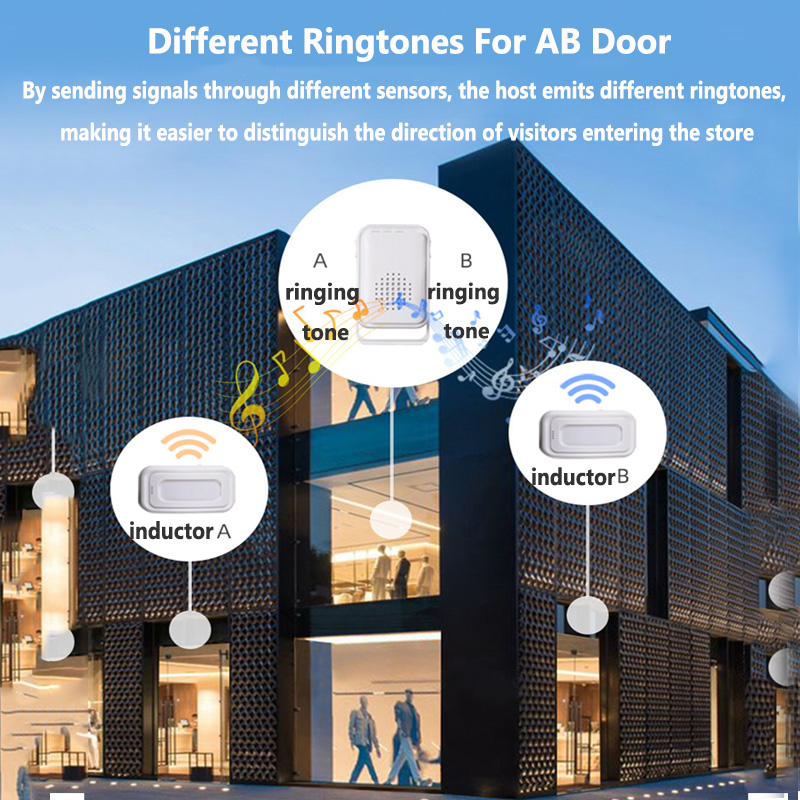 Wireless Welcome Doorbell Home - đánh giá và giá Home Security Upgrades