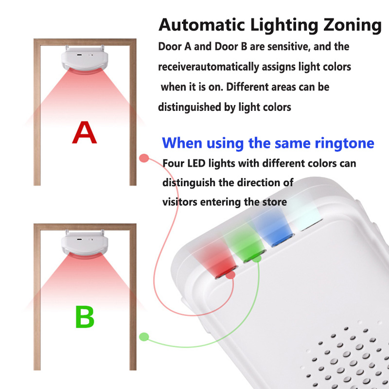 Wireless Welcome Doorbell Home - đánh giá và giá Home Security Upgrades